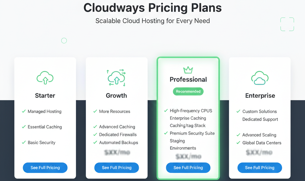 Cloudways pricing plans overview without exact prices