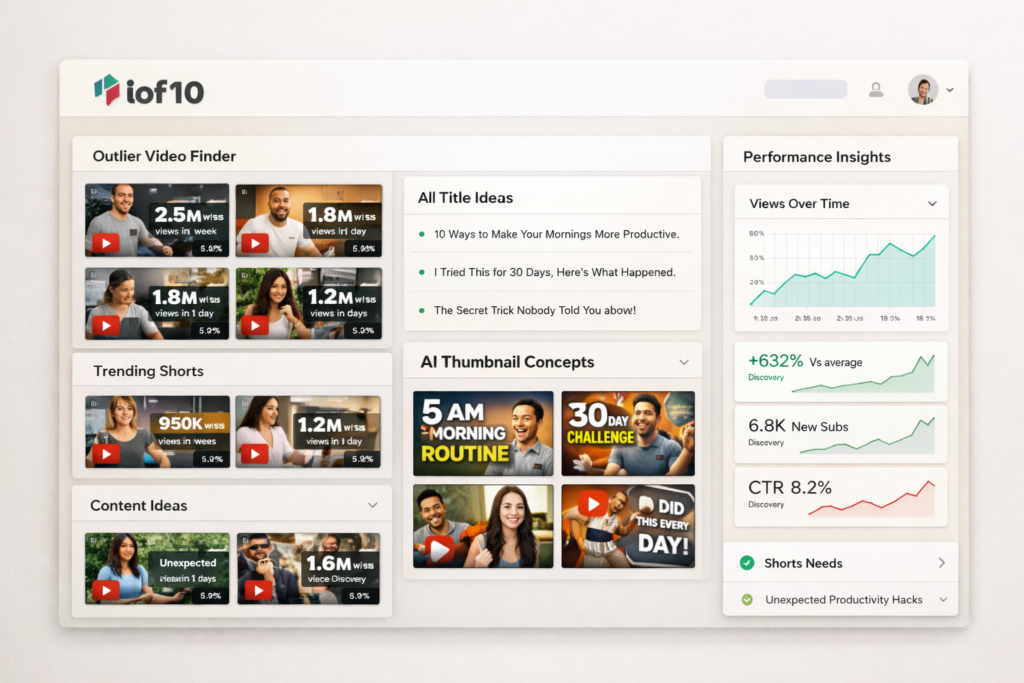1of10 dashboard and YouTube growth research tools overview
