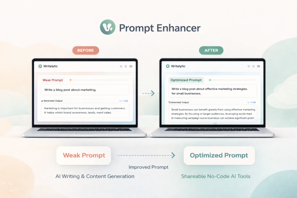 Writelytic Prompt Enhancer illustration showing a weak prompt improved into a stronger prompt for better AI output.