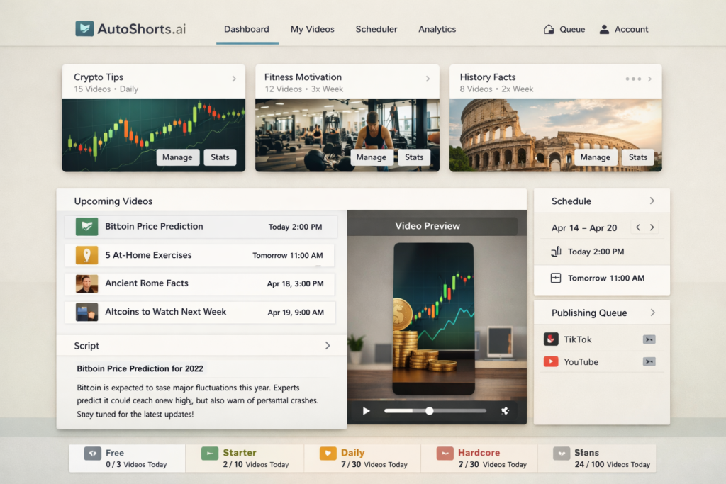 AutoShorts.ai-inspired faceless video automation dashboard showing short-form video series creation and publishing workflow
