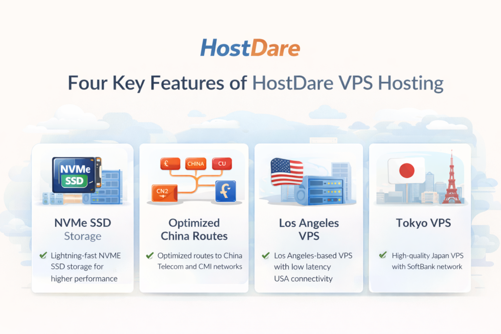 HostDare plan selection image for shared hosting, budget VPS, Japan VPS, and China-optimized VPS