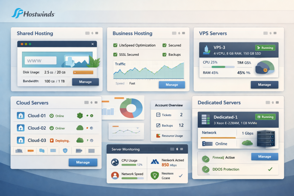 Hostwinds-inspired hosting dashboard showing shared hosting, business hosting, VPS, cloud, and dedicated server management in a clean UI-first layout