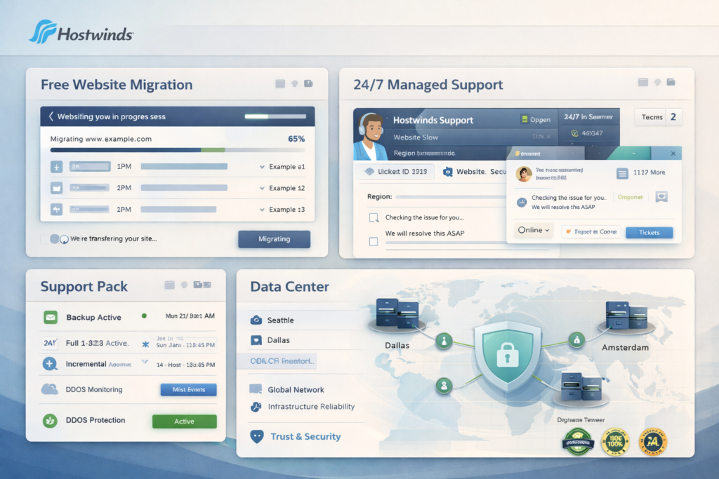 Hostwinds-inspired hosting support and migration workflow with data center connectivity, managed services, and infrastructure reliability visuals