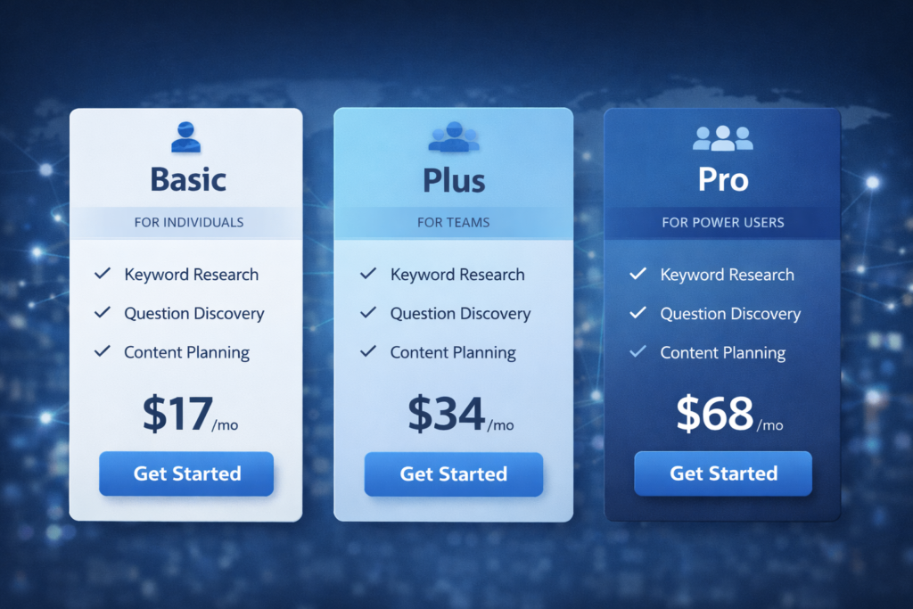 HyperSuggest pricing comparison for Basic Plus and Pro plans
