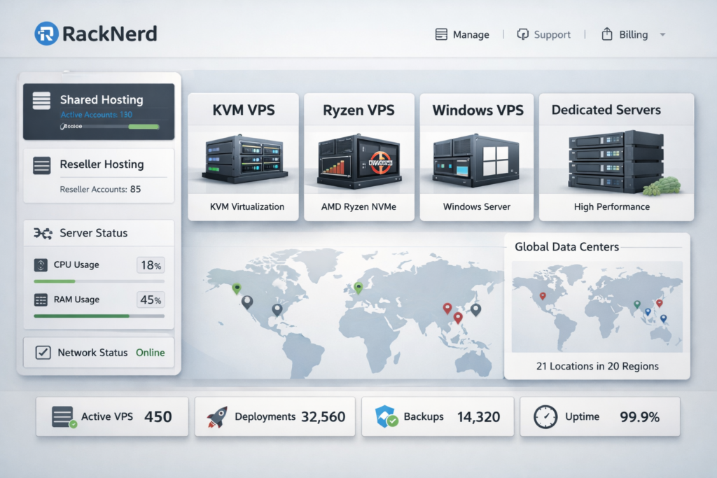 RackNerd hosting platform overview showing shared hosting, VPS, reseller hosting, and dedicated server services in a clean modern interface.
