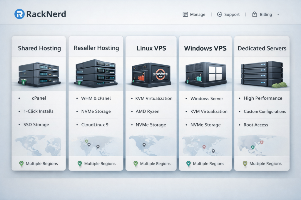 RackNerd product lineup illustration showing shared hosting, reseller hosting, Linux VPS, Windows VPS, and dedicated server options in one clear visual.