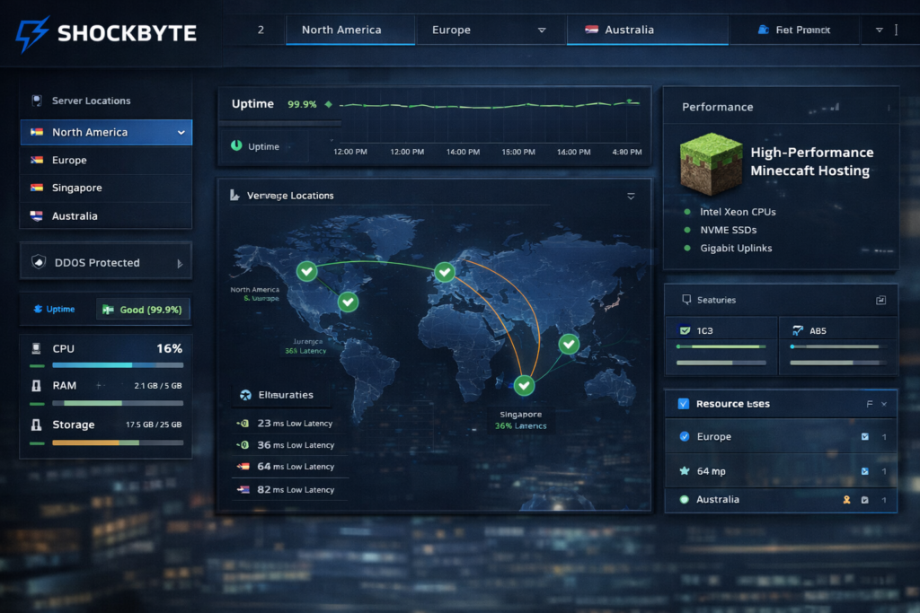 Shockbyte server locations and Minecraft hosting performance analytics

