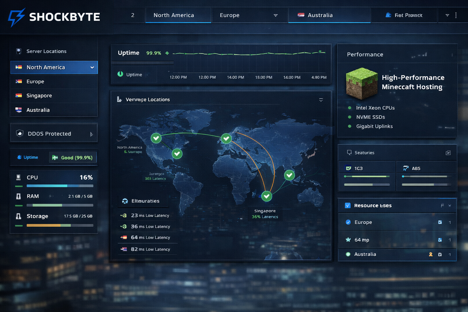 Shockbyte Review 2026: Pricing, Features & Performance