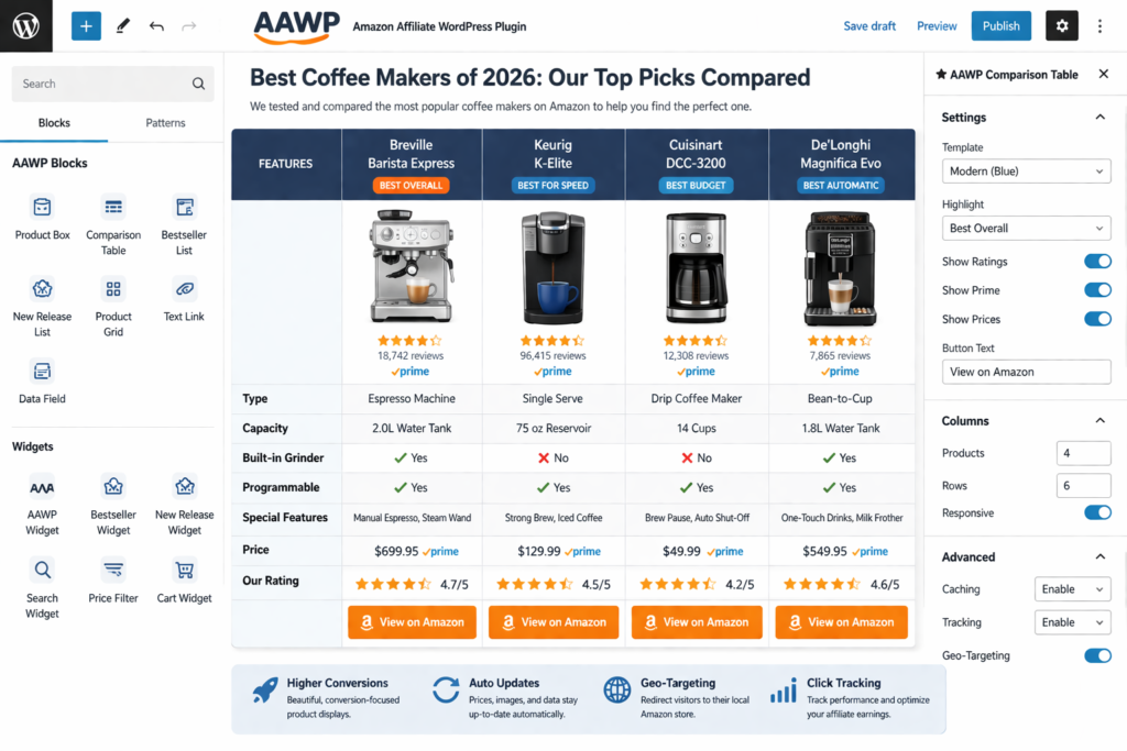AAWP-style comparison table layout showing multiple Amazon products side by side inside a WordPress affiliate article workflow

