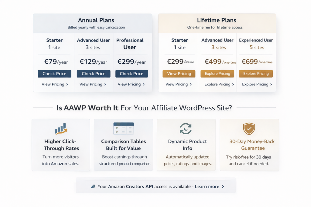AAWP-inspired pricing and value dashboard showing annual plans, lifetime plans, and affiliate publishing value comparison
