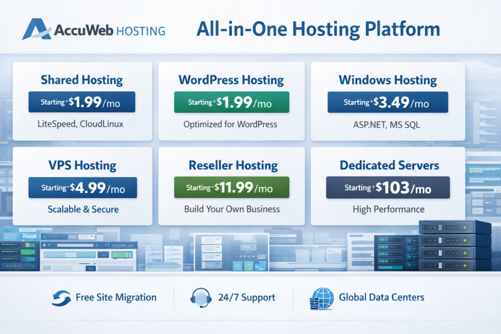 AccuWeb Hosting overview dashboard showing shared hosting, WordPress hosting, Windows hosting, VPS, reseller hosting, and dedicated server options

