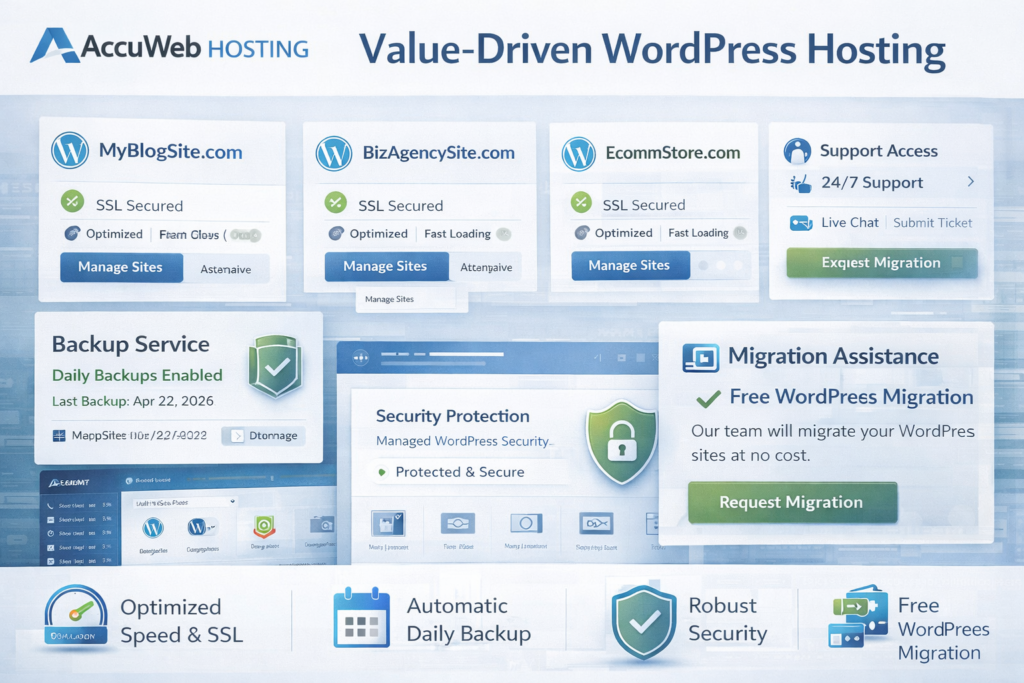 AccuWeb Hosting WordPress hosting dashboard showing backups, security, support, speed, migration, and multi-site plan options
