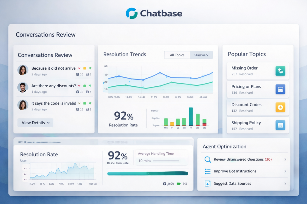 Chatbase-inspired analytics dashboard with customer conversation insights, sentiment trends, and support optimization metrics
