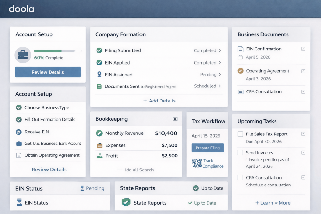 doola founder workflow dashboard showing company setup, EIN progress, documents, bookkeeping, and tax steps