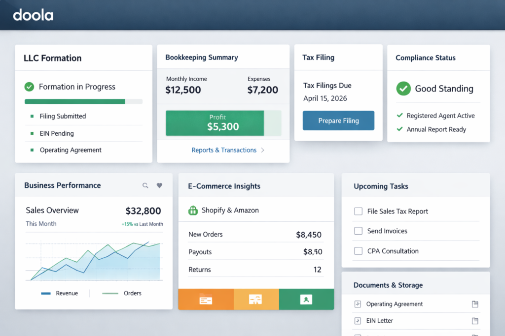 doola all-in-one business dashboard showing LLC formation, bookkeeping, taxes, and analytics