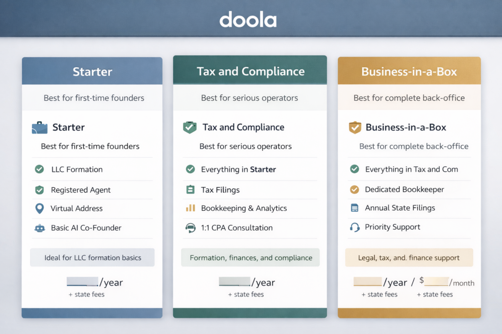 doola plan comparison dashboard showing Starter, Tax and Compliance, and Business-in-a-Box