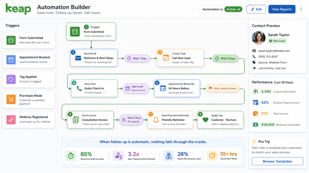 Keap automation workflow builder with email, lead follow-up, and appointment automation
