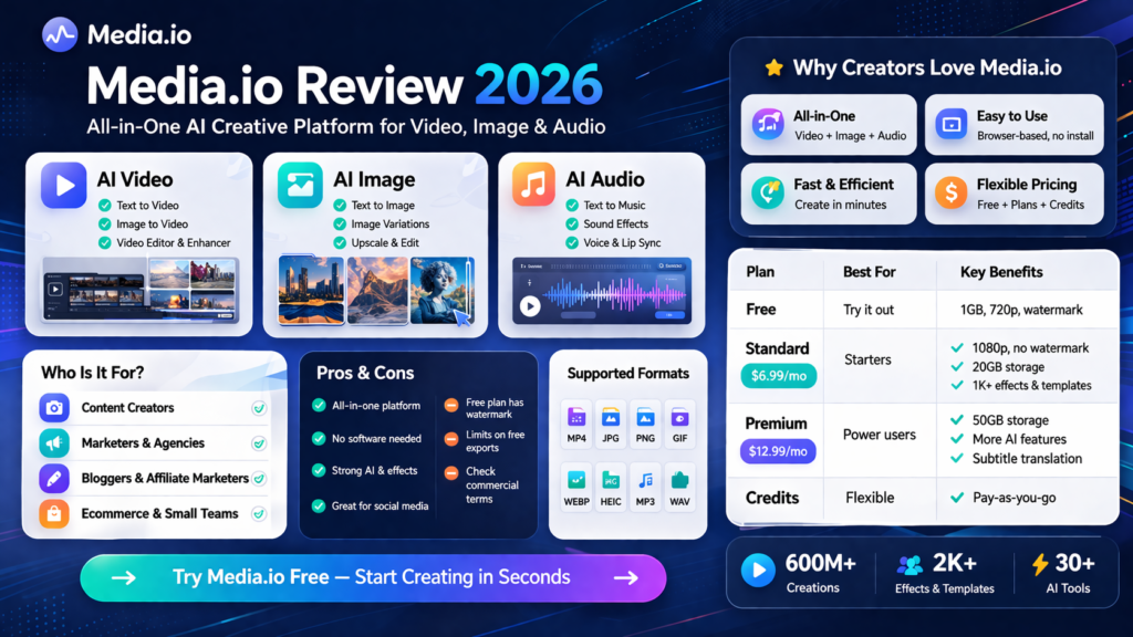 Media.io final verdict dashboard summarizing all-in-one creative workflow value