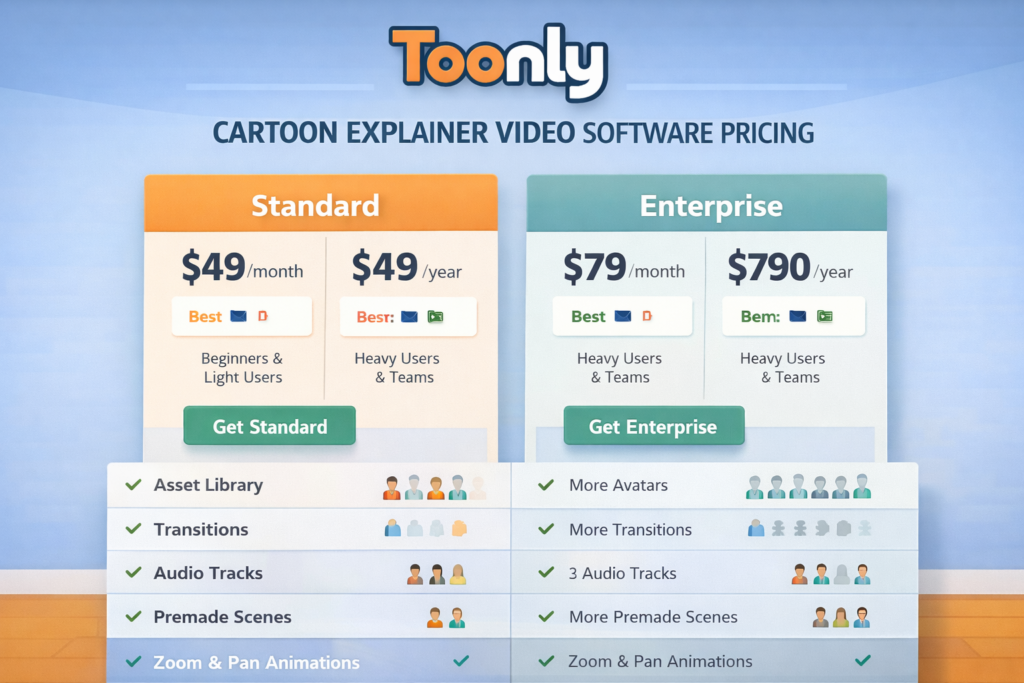 Toonly pricing and plan comparison for explainer video software
