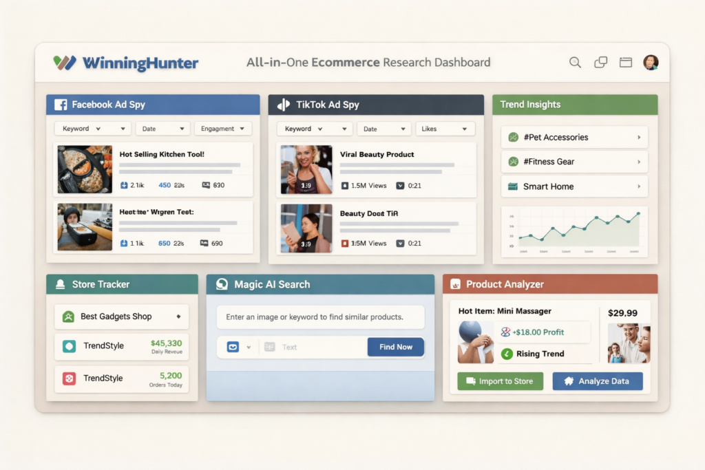 WinningHunter-inspired all-in-one ecommerce research dashboard showing Facebook ad spy, TikTok ad spy, store tracking, Magic AI search, and product validation workflow in a clean interface
