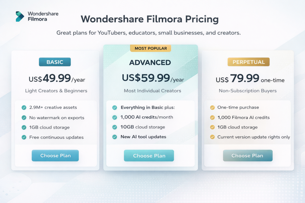 Wondershare Filmora pricing comparison with Basic, Advanced, and Perpetual plans in a clean review-style dashboard
